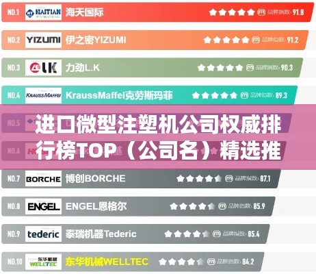 进口微型注塑机公司权威排行榜TOP（公司名）精选推荐