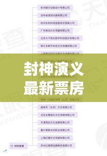 封神演义最新票房报告揭秘！今日火热上映，数据惊人！