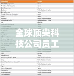 全球顶尖科技公司员工数量排行榜揭晓！
