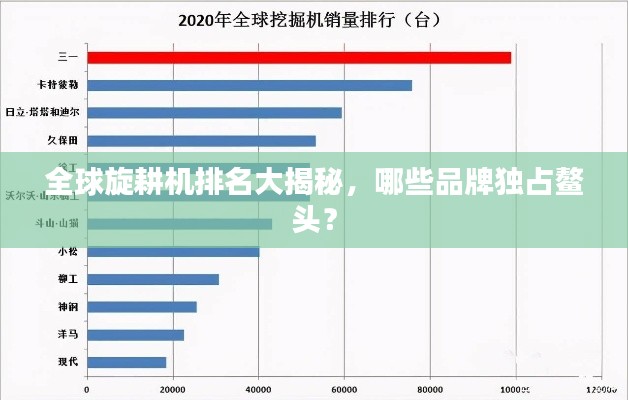 全球旋耕机排名大揭秘，哪些品牌独占鳌头？