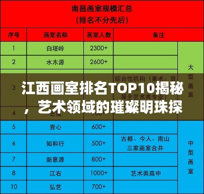 江西画室排名TOP10揭秘，艺术领域的璀璨明珠探索