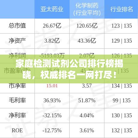 家庭检测试剂公司排行榜揭晓，权威排名一网打尽！