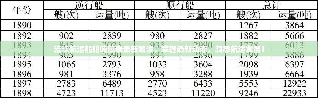 涪江航运船舶吨位表最新解读，掌握最新动态，洞悉航运发展！