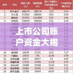 上市公司账户资金大揭秘，财富巨头实力榜单重磅出炉！