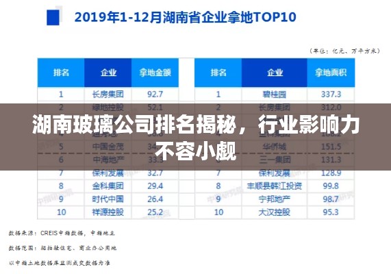 湖南玻璃公司排名揭秘，行业影响力不容小觑
