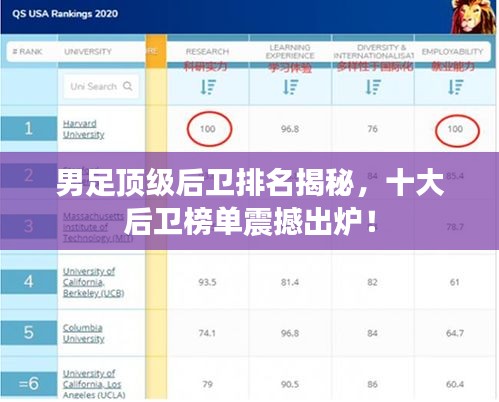 男足顶级后卫排名揭秘，十大后卫榜单震撼出炉！