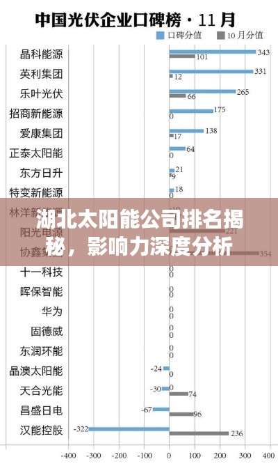 湖北太阳能公司排名揭秘，影响力深度分析