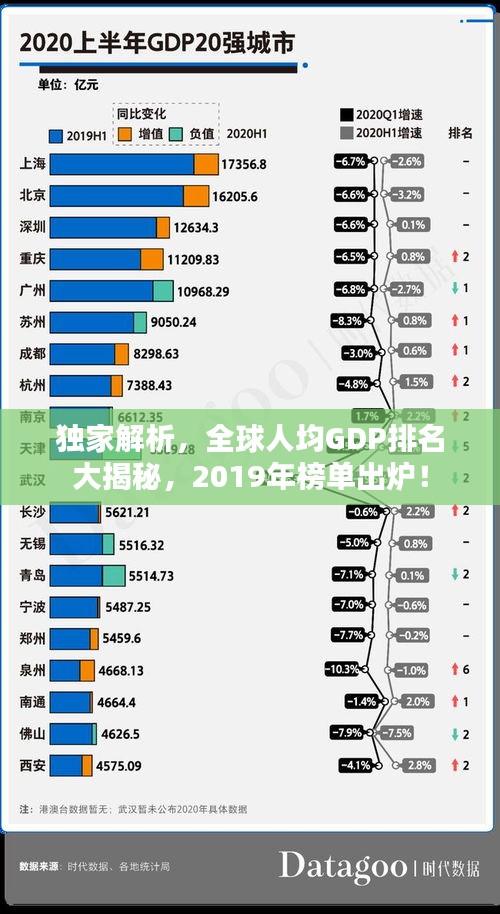 独家解析，全球人均GDP排名大揭秘，2019年榜单出炉！