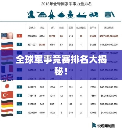 全球军事竞赛排名大揭秘！