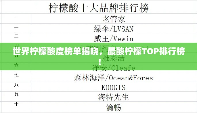 世界柠檬酸度榜单揭晓，最酸柠檬TOP排行榜！
