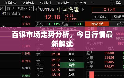 百银市场走势分析，今日行情最新解读