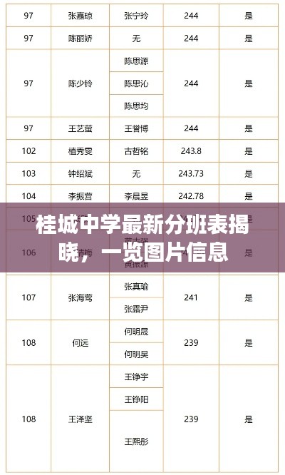 桂城中学最新分班表揭晓，一览图片信息