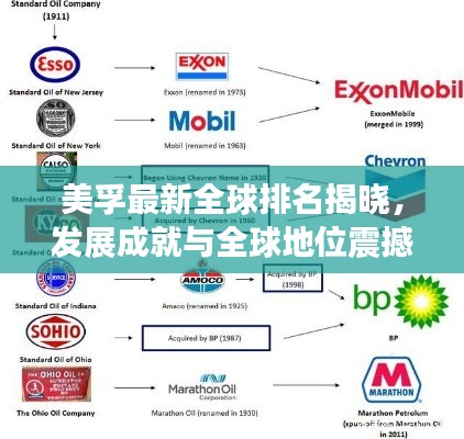 美孚最新全球排名揭晓，发展成就与全球地位震撼呈现！