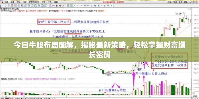 今日牛股布局图解，揭秘最新策略，轻松掌握财富增长密码