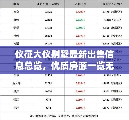 仪征大仪别墅最新出售信息总览，优质房源一览无遗