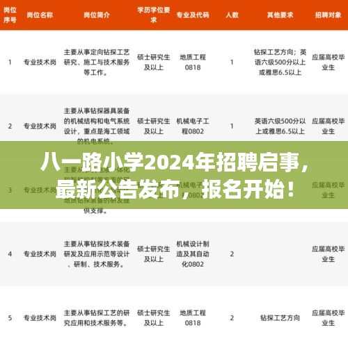 八一路小学2024年招聘启事，最新公告发布，报名开始！