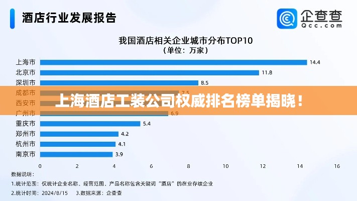 上海酒店工装公司权威排名榜单揭晓！
