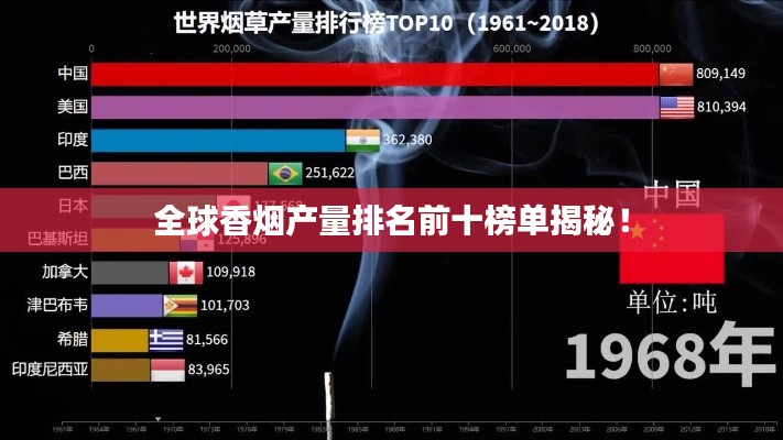 全球香烟产量排名前十榜单揭秘！
