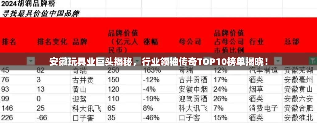 安徽玩具业巨头揭秘，行业领袖传奇TOP10榜单揭晓！