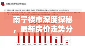 南宁楼市深度探秘，最新房价走势分析报告