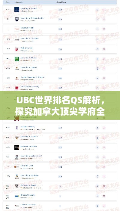UBC世界排名QS解析，探究加拿大顶尖学府全球学术地位