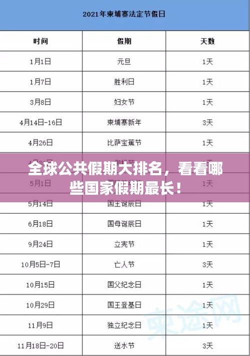 全球公共假期大排名，看看哪些国家假期最长！