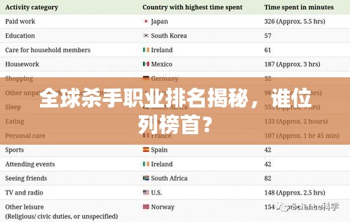 全球杀手职业排名揭秘，谁位列榜首？