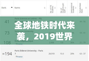 全球地铁时代来袭，2019世界地铁排名表深度解读