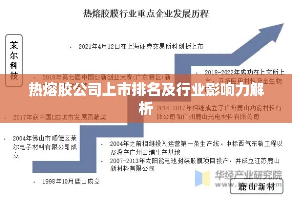 热熔胶公司上市排名及行业影响力解析