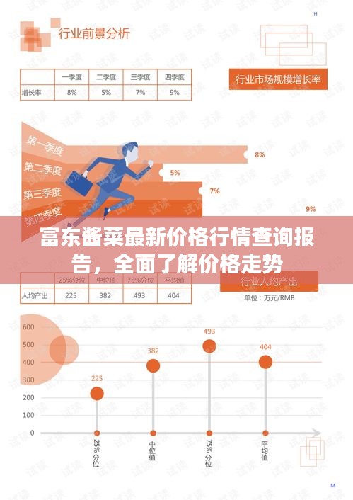 富东酱菜最新价格行情查询报告，全面了解价格走势