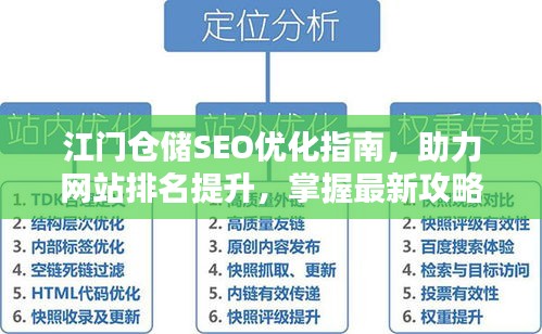 江门仓储SEO优化指南，助力网站排名提升，掌握最新攻略技巧！