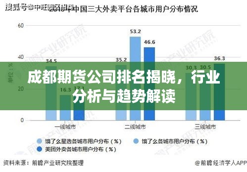 成都期货公司排名揭晓，行业分析与趋势解读