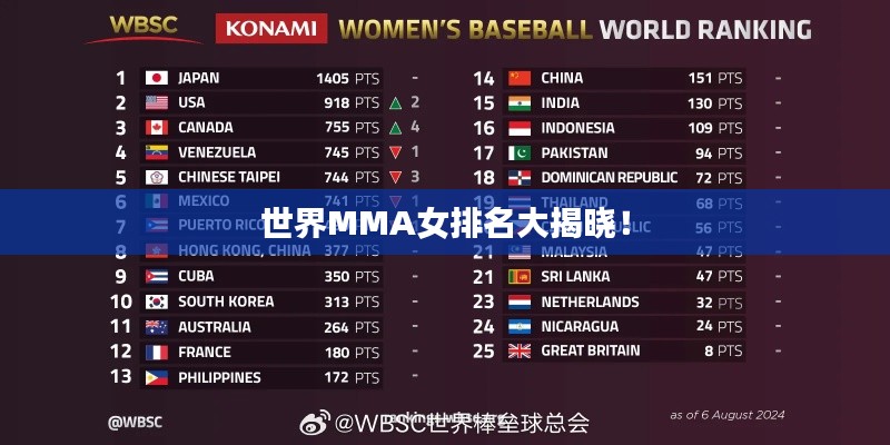世界MMA女排名大揭晓！
