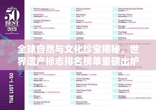 全球自然与文化珍宝揭秘，世界遗产标志排名榜单重磅出炉！