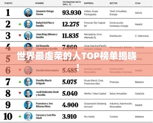 世界最虚荣的人TOP榜单揭晓！