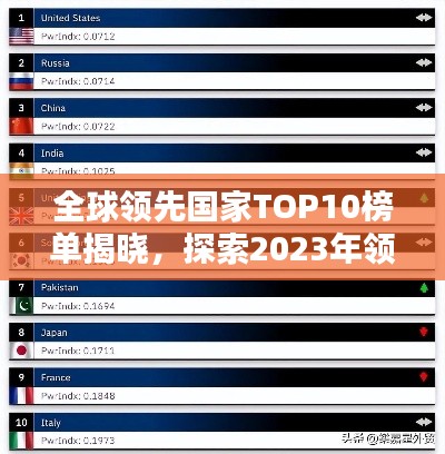 全球领先国家TOP10榜单揭晓，探索2023年领先世界的力量巨头