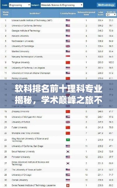 软科排名前十理科专业揭秘，学术巅峰之旅不容错过