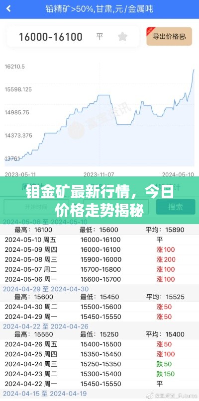 钼金矿最新行情，今日价格走势揭秘