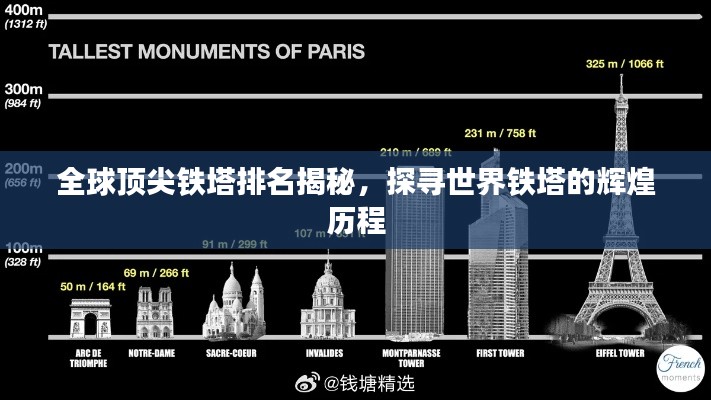 全球顶尖铁塔排名揭秘，探寻世界铁塔的辉煌历程