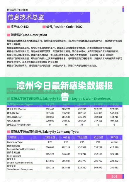 漳州今日最新感染数据报告