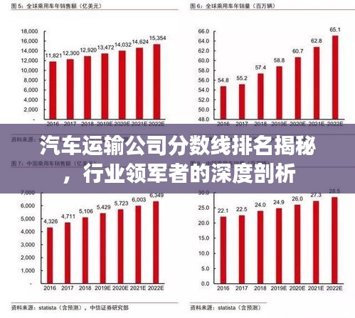汽车运输公司分数线排名揭秘，行业领军者的深度剖析