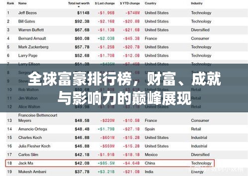 全球富豪排行榜，财富、成就与影响力的巅峰展现
