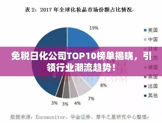 免税日化公司TOP10榜单揭晓，引领行业潮流趋势！