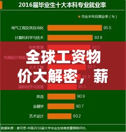 全球工资物价大解密，薪资与物价对比现状排名揭晓！