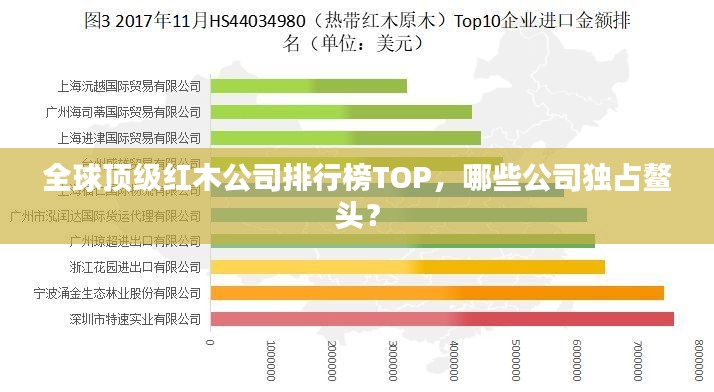 全球顶级红木公司排行榜TOP，哪些公司独占鳌头？