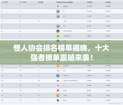 怪人协会排名榜单揭晓，十大强者榜单震撼来袭！