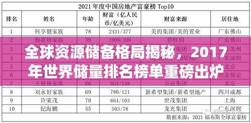 全球资源储备格局揭秘，2017年世界储量排名榜单重磅出炉！
