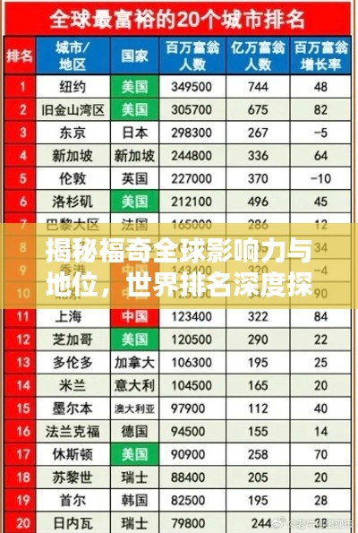 揭秘福奇全球影响力与地位，世界排名深度探究