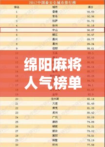 绵阳麻将人气榜单新鲜出炉！最新排名一网打尽