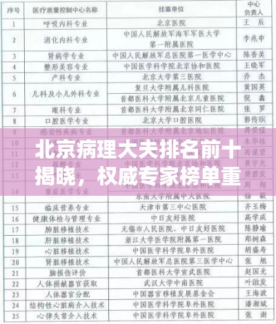 北京病理大夫排名前十揭晓，权威专家榜单重磅出炉！